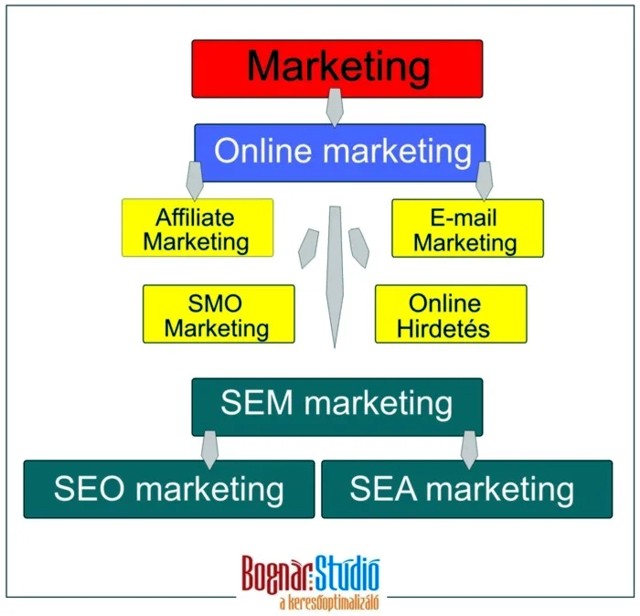 online-marketing-mix