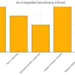 Az energetikai tanúsítvány előnyei